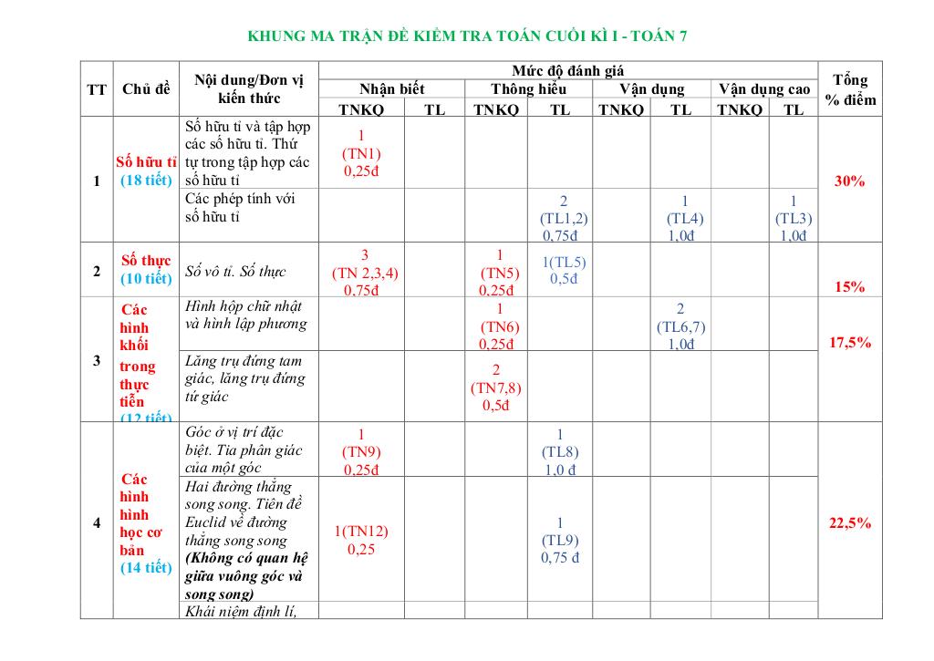 images-post/de-cuoi-hoc-ky-1-toan-7-nam-2024-2025-truong-thcs-an-phu-tp-hcm-5.jpg