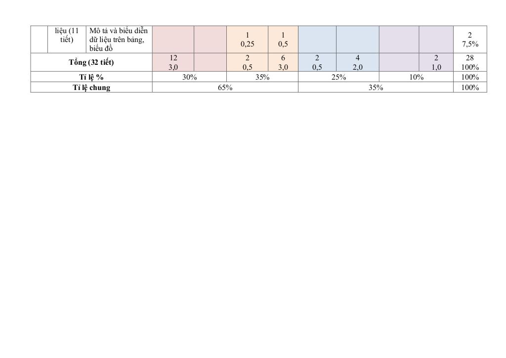 đề cuối học kỳ 1 toán 7 năm 2024 – 2025 trường thcs liên khê – hải phòng 1