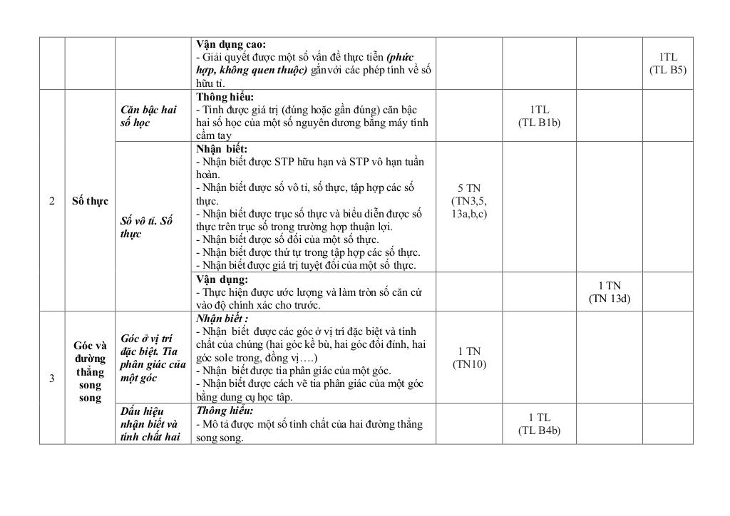 đề cuối học kỳ 1 toán 7 năm 2024 – 2025 trường thcs liên khê – hải phòng 3
