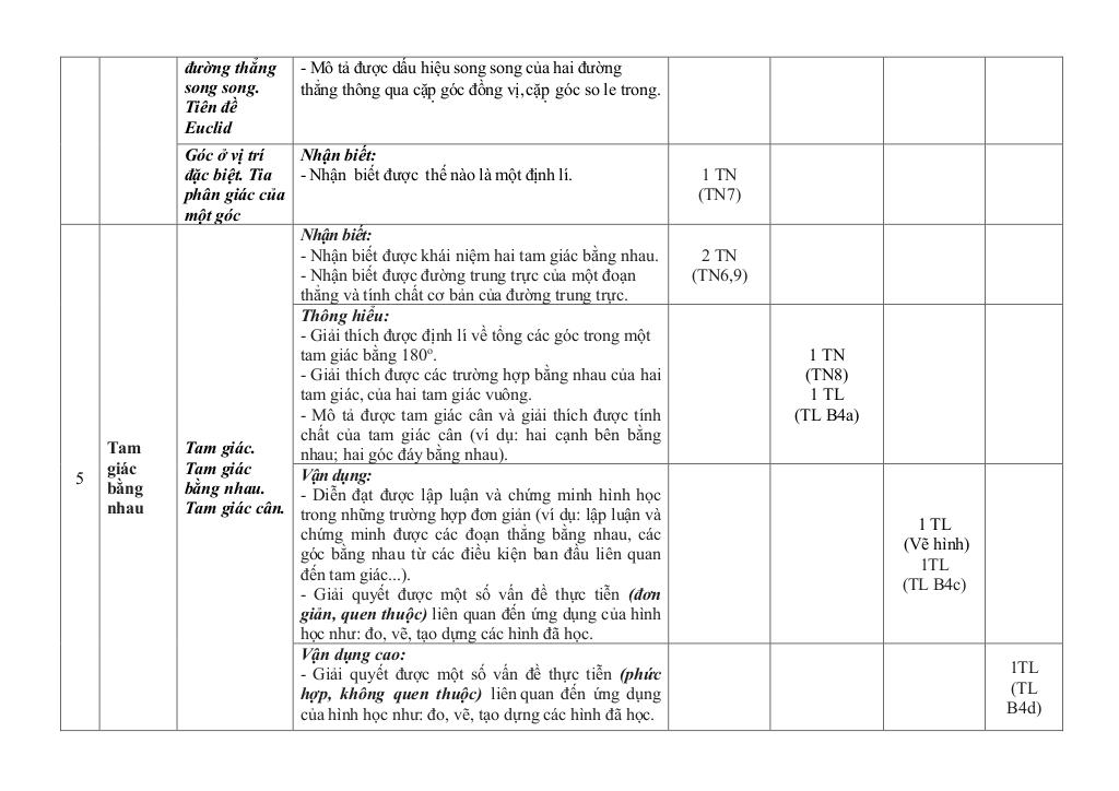 đề cuối học kỳ 1 toán 7 năm 2024 – 2025 trường thcs liên khê – hải phòng 4
