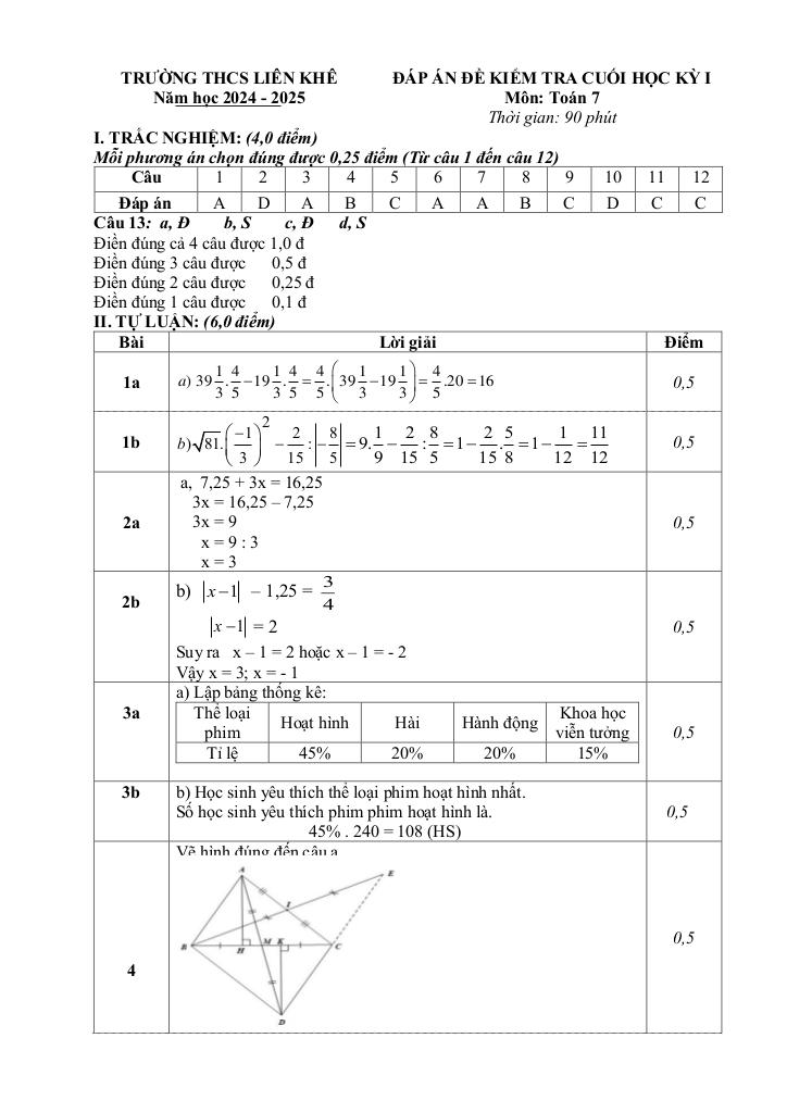 đề cuối học kỳ 1 toán 7 năm 2024 – 2025 trường thcs liên khê – hải phòng 9