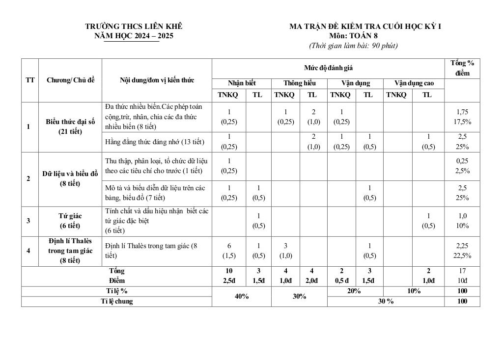 đề cuối học kỳ 1 toán 8 năm 2024 – 2025 trường thcs liên khê – hải phòng 0