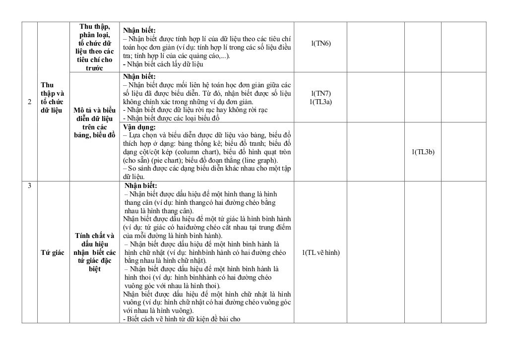 đề cuối học kỳ 1 toán 8 năm 2024 – 2025 trường thcs liên khê – hải phòng 2