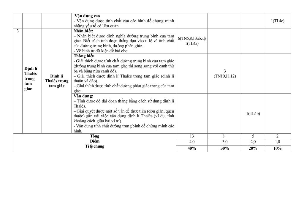 đề cuối học kỳ 1 toán 8 năm 2024 – 2025 trường thcs liên khê – hải phòng 3