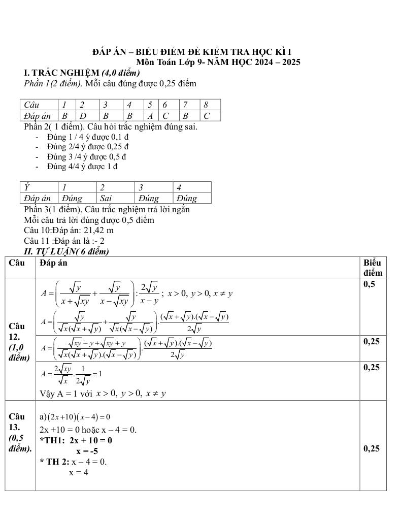 đề cuối học kỳ 1 toán 9 năm 2024 – 2025 phòng gd&đt kinh môn – hải dương 2