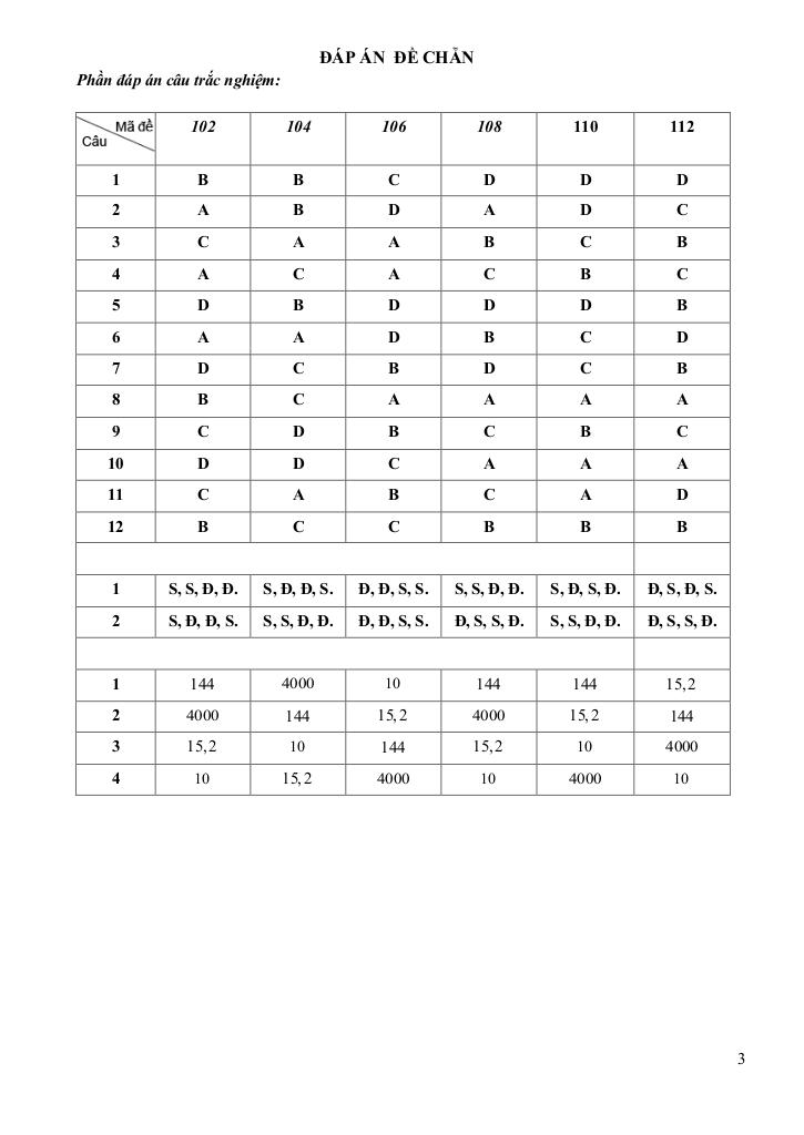 đề cuối học kỳ 2 toán 10 năm 2024 – 2025 trường thpt hồ nghinh – quảng nam 8