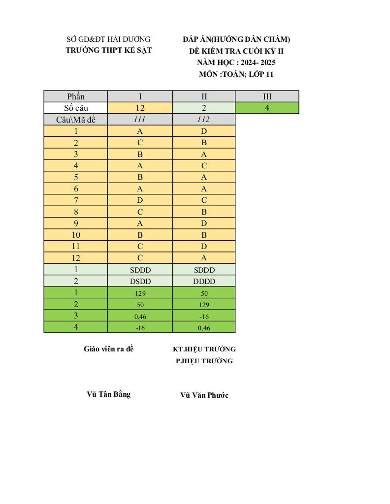 đề cuối học kỳ 2 toán 11 năm 2024 – 2025 trường thpt kẻ sặt – hải dương 8
