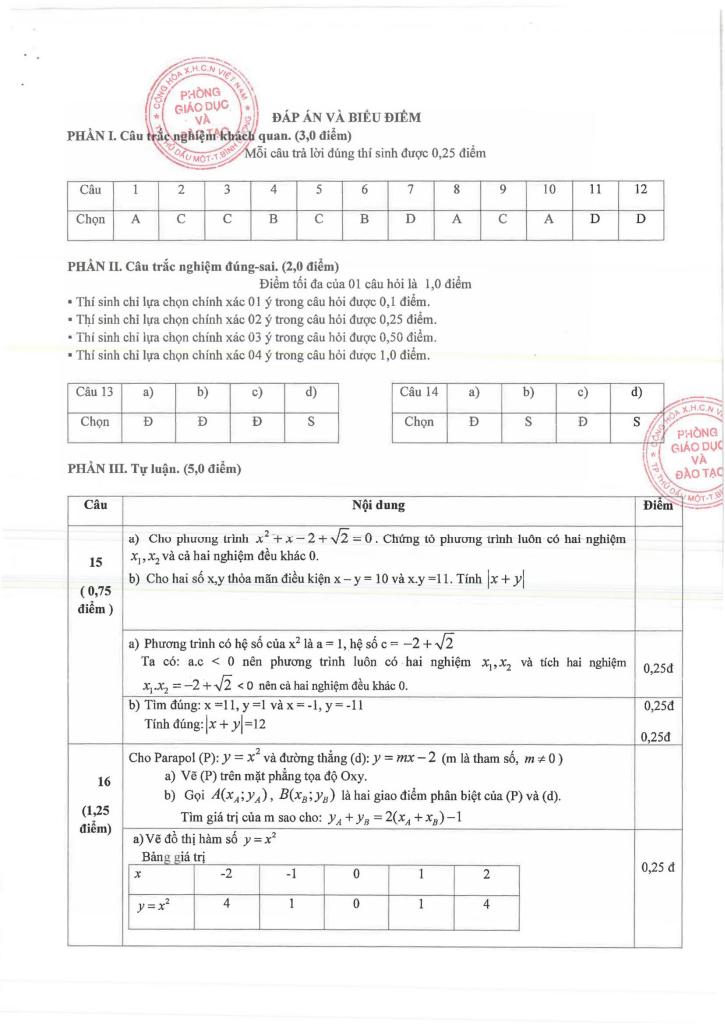 đề cuối học kỳ 2 toán 9 năm 2024 – 2025 sở gd&đt bình dương 7