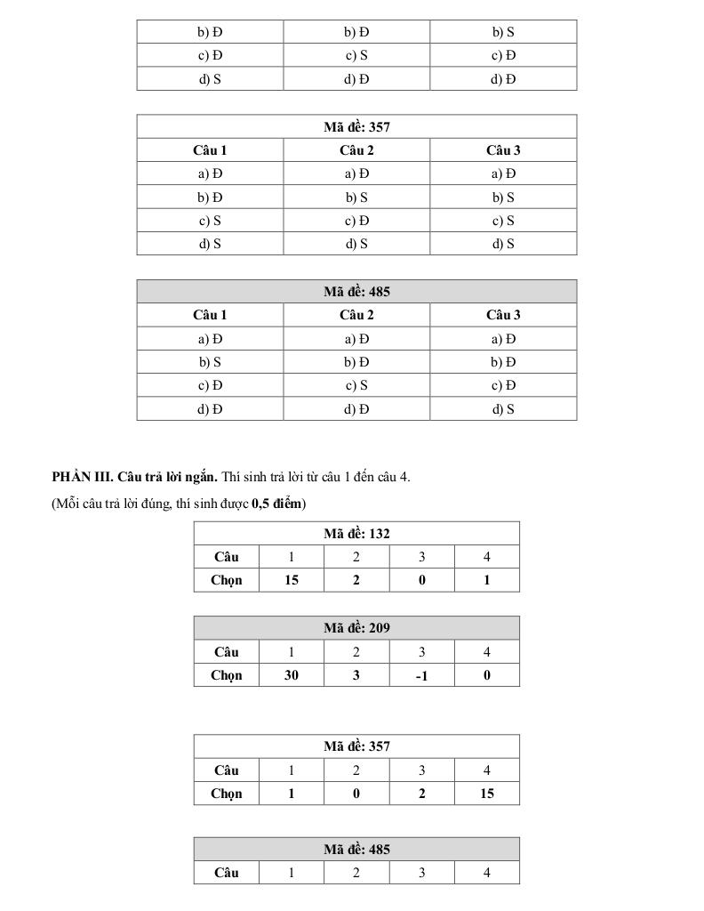 đề cuối kì 1 toán 10 năm 2024 – 2025 trường thpt gia hội – tt huế 7