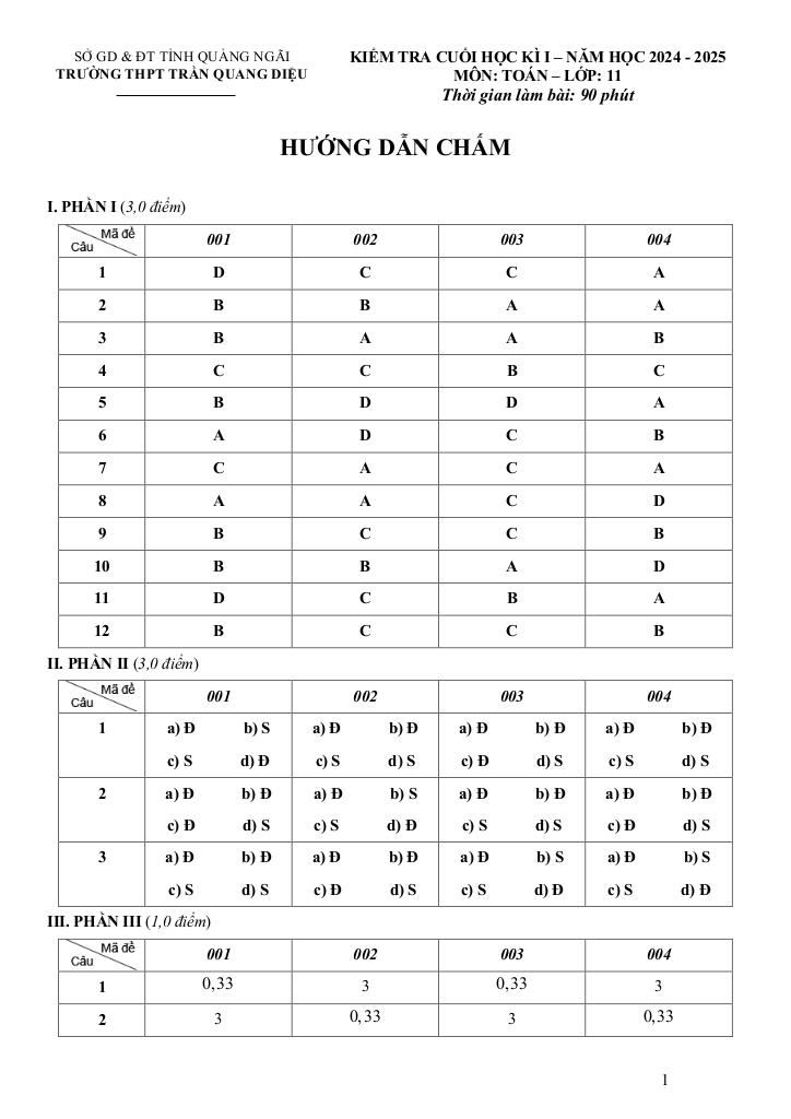 đề cuối kì 1 toán 11 năm 2024 – 2025 trường thpt trần quang diệu – quảng ngãi 8