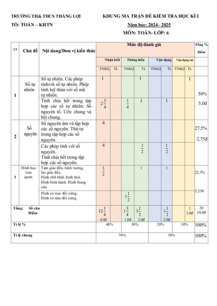images-post/de-cuoi-ki-1-toan-6-nam-2024-2025-truong-th-thcs-thang-loi-kon-tum-01.jpg