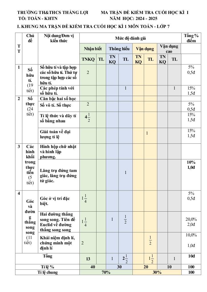 images-post/de-cuoi-ki-1-toan-7-nam-2024-2025-truong-th-thcs-thang-loi-kon-tum-01.jpg
