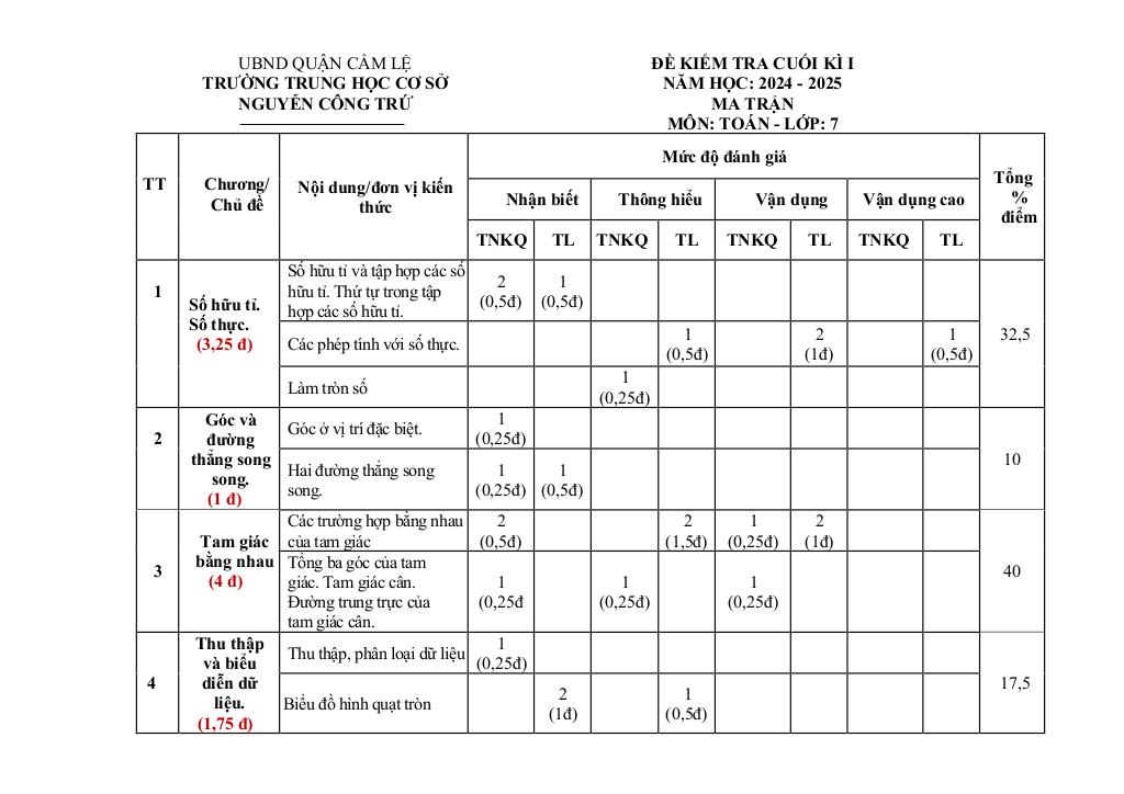 đề cuối kì 1 toán 7 năm 2024 – 2025 trường thcs nguyễn công trứ – đà nẵng 0