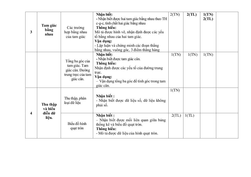 đề cuối kì 1 toán 7 năm 2024 – 2025 trường thcs nguyễn công trứ – đà nẵng 3
