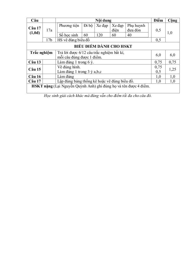 đề cuối kì 1 toán 8 năm 2024 – 2025 trường thcs nguyễn công trứ – đà nẵng 3