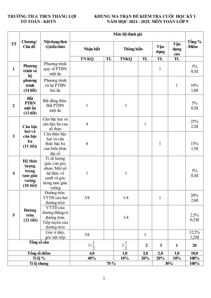 images-post/de-cuoi-ki-1-toan-9-nam-2024-2025-truong-th-thcs-thang-loi-kon-tum-01.jpg