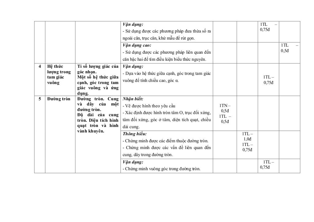 đề cuối kì 1 toán 9 năm 2024 – 2025 trường thcs nguyễn công trứ – đà nẵng 3