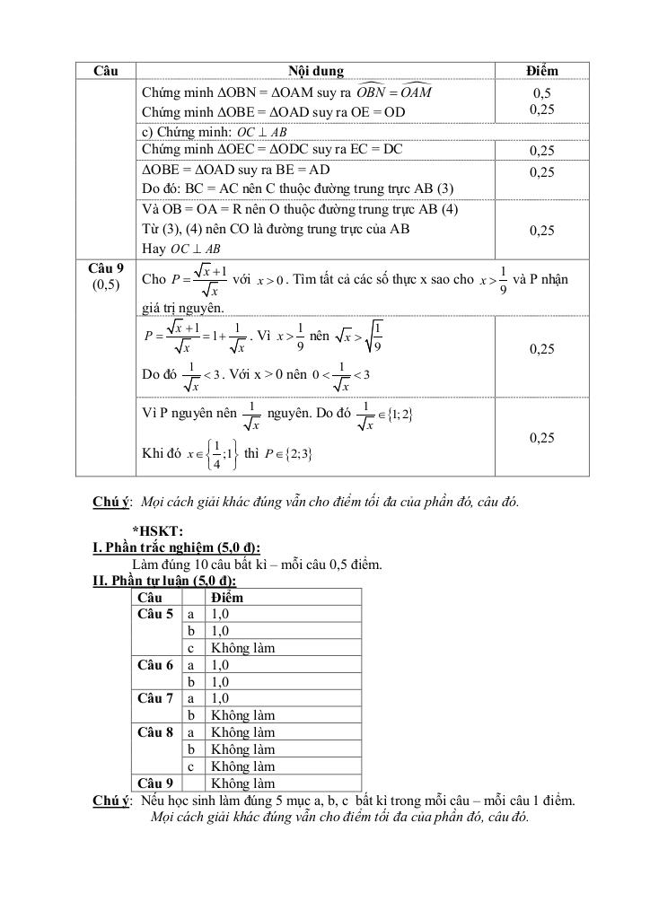 đề cuối kì 1 toán 9 năm 2024 – 2025 trường thcs nguyễn công trứ – đà nẵng 8