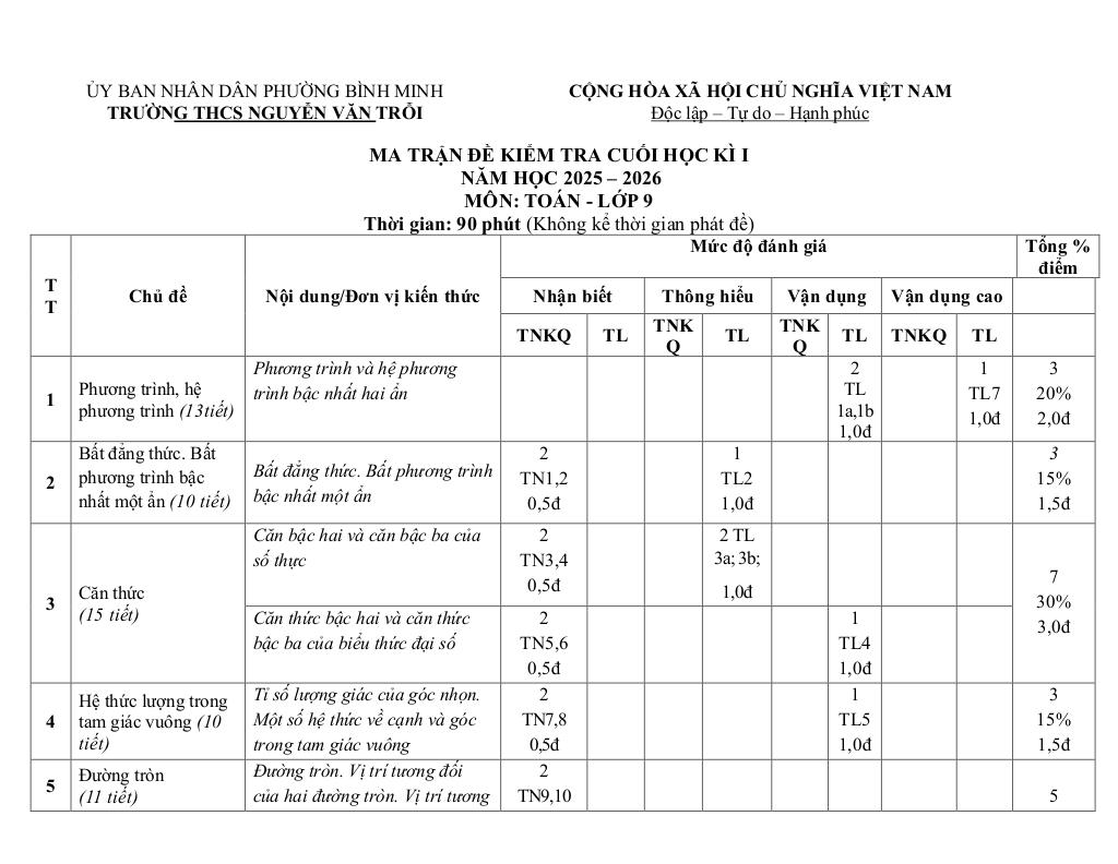 đề cuối kì 1 toán 9 năm 2025 – 2026 trường thcs nguyễn văn trỗi – tây ninh - hình 1