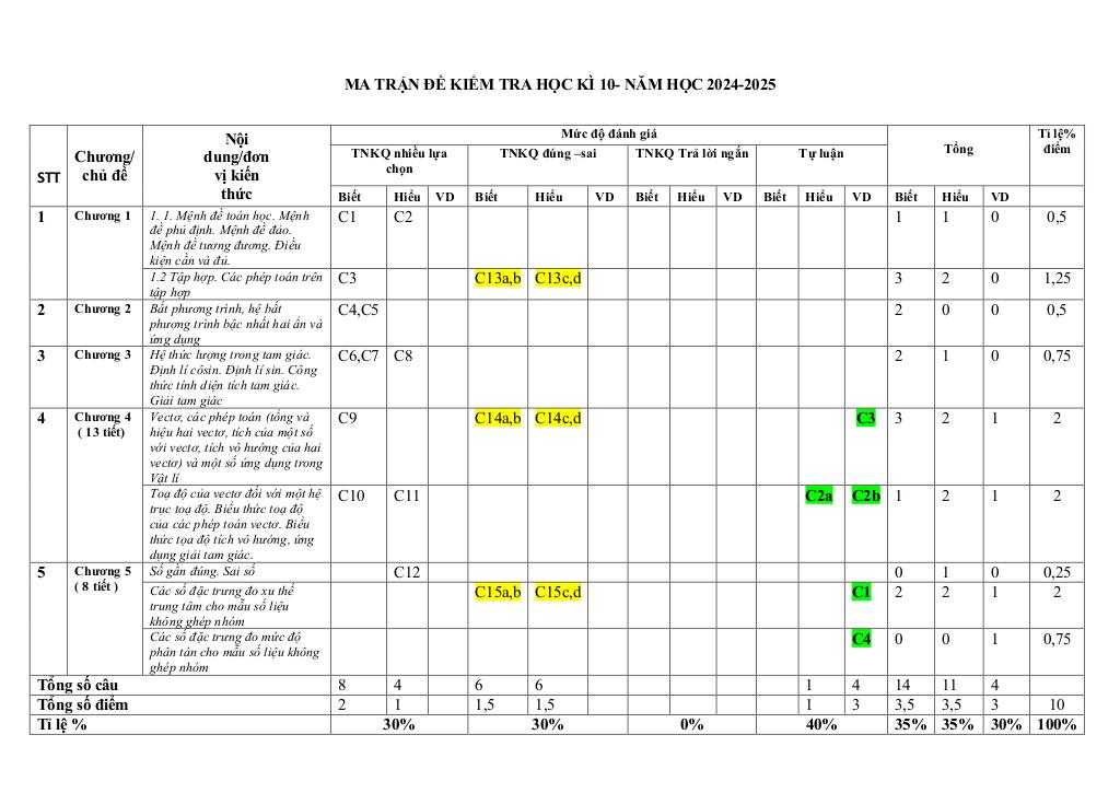 đề cuối kỳ 1 toán 10 năm 2024 – 2025 trường thpt phú lộc – tt huế 9