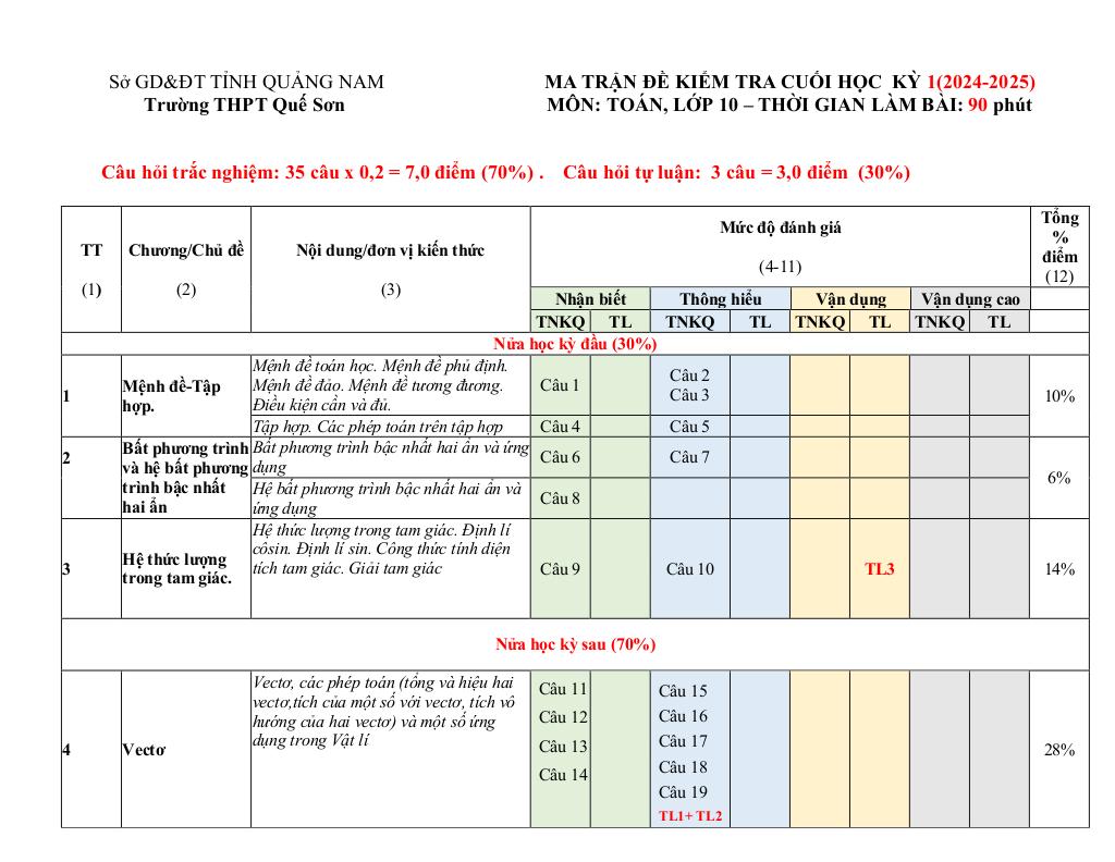 images-post/de-cuoi-ky-1-toan-10-nam-2024-2025-truong-thpt-que-son-quang-nam-09.jpg