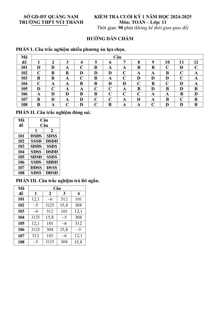 đề cuối kỳ 1 toán 11 năm 2024 – 2025 trường thpt núi thành – quảng nam 8