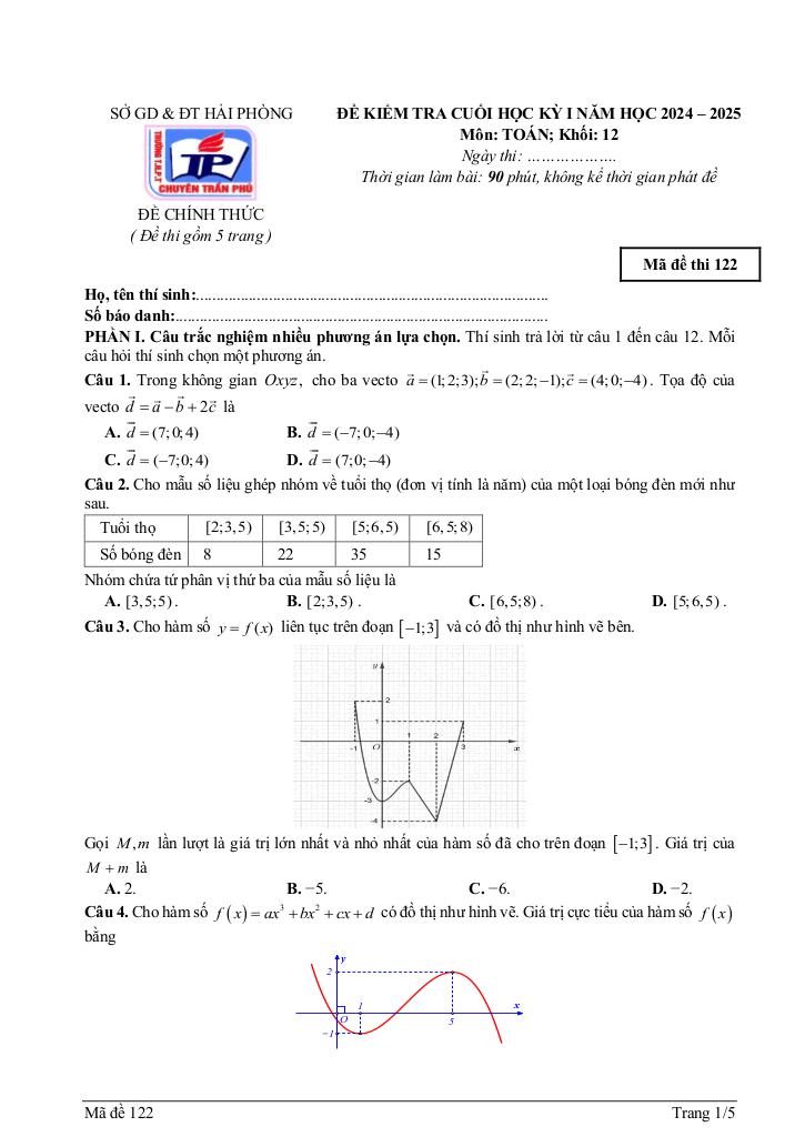 images-post/de-cuoi-ky-1-toan-12-nam-2024-2025-truong-thpt-chuyen-tran-phu-hai-phong-06.jpg