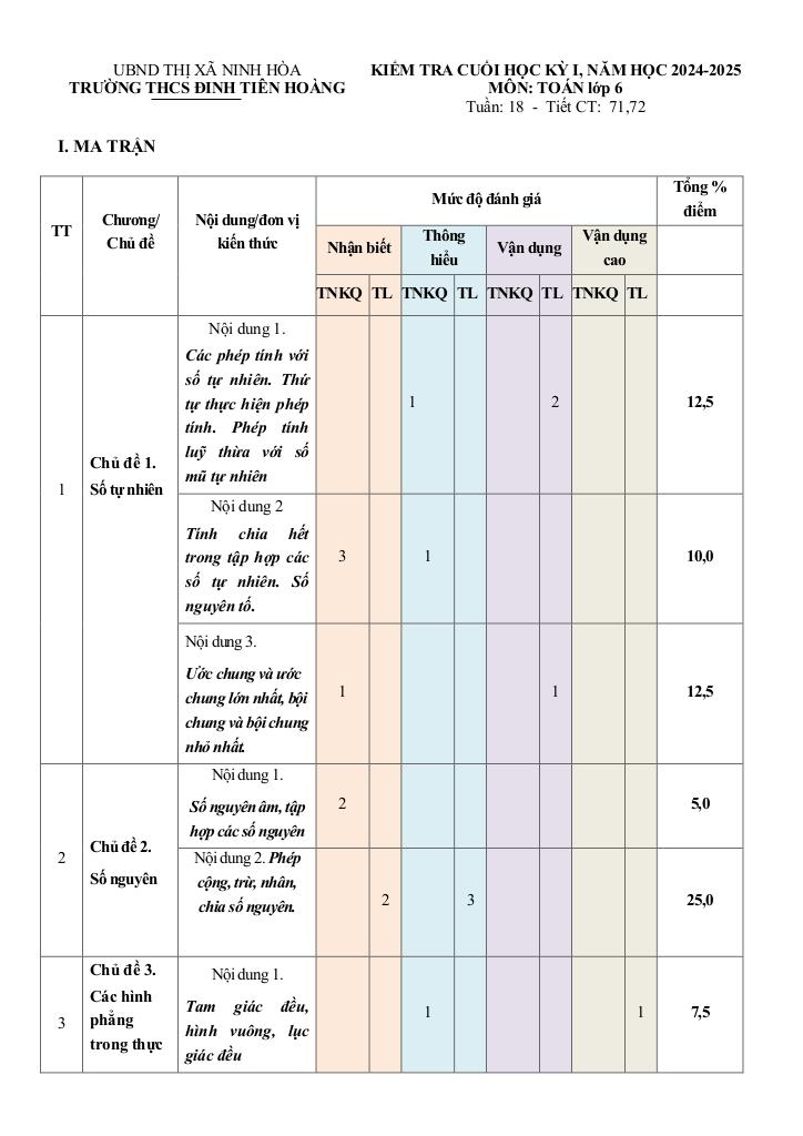 đề cuối kỳ 1 toán 6 năm 2024 – 2025 trường thcs đinh tiên hoàng – khánh hòa 0