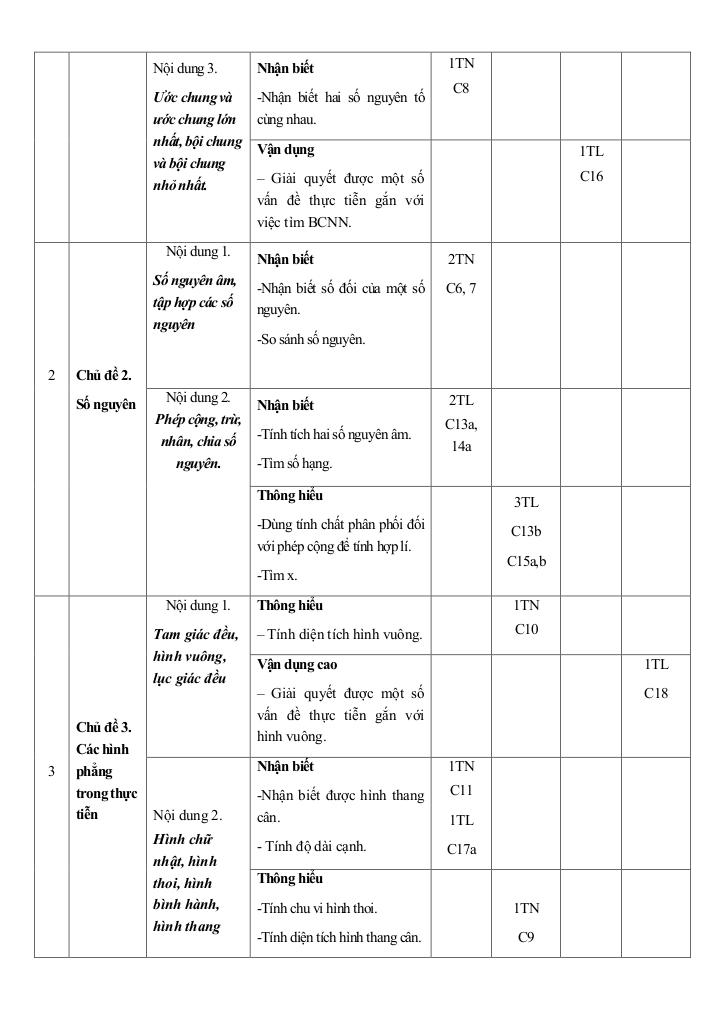 đề cuối kỳ 1 toán 6 năm 2024 – 2025 trường thcs đinh tiên hoàng – khánh hòa 2