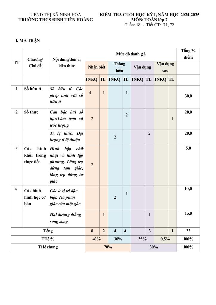 đề cuối kỳ 1 toán 7 năm 2024 – 2025 trường thcs đinh tiên hoàng – khánh hòa 0