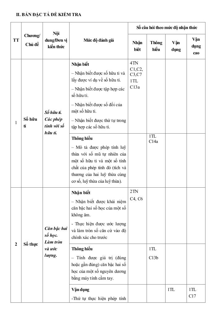 đề cuối kỳ 1 toán 7 năm 2024 – 2025 trường thcs đinh tiên hoàng – khánh hòa 1