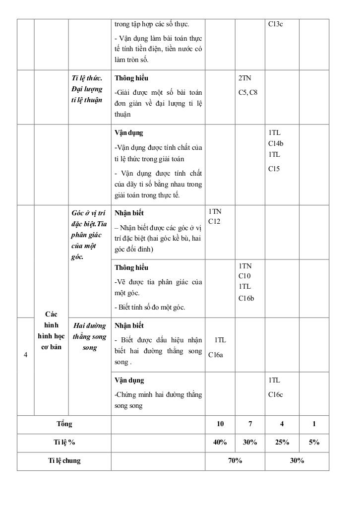 đề cuối kỳ 1 toán 7 năm 2024 – 2025 trường thcs đinh tiên hoàng – khánh hòa 2