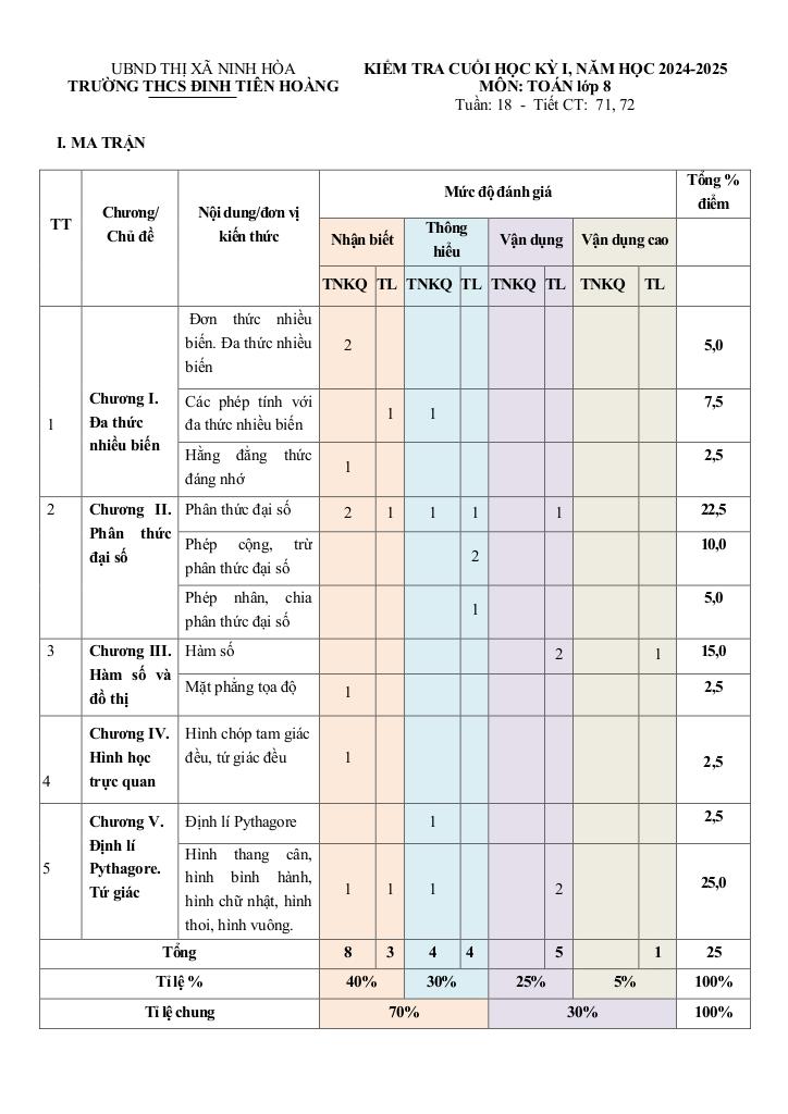 đề cuối kỳ 1 toán 8 năm 2024 – 2025 trường thcs đinh tiên hoàng – khánh hòa 0