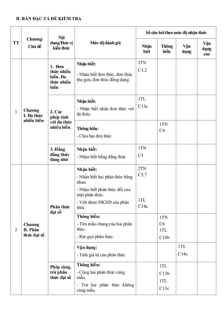 đề cuối kỳ 1 toán 8 năm 2024 – 2025 trường thcs đinh tiên hoàng – khánh hòa 1