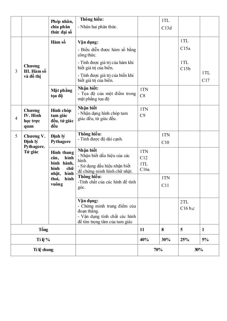 đề cuối kỳ 1 toán 8 năm 2024 – 2025 trường thcs đinh tiên hoàng – khánh hòa 2