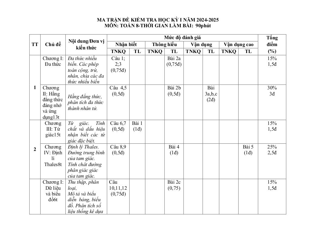 images-post/de-cuoi-ky-1-toan-8-nam-2024-2025-truong-thcs-nguyen-trai-quang-nam-01.jpg