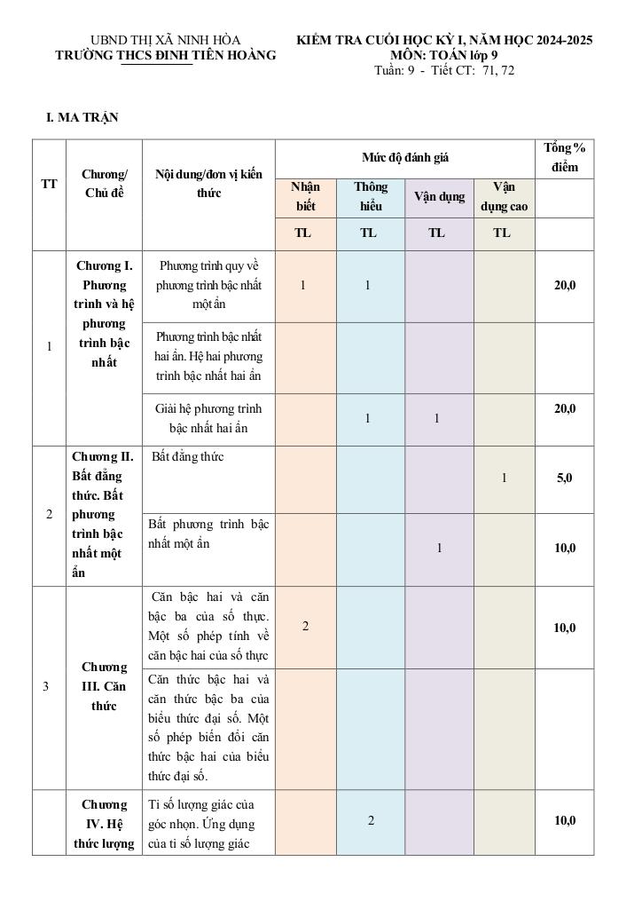 đề cuối kỳ 1 toán 9 năm 2024 – 2025 trường thcs đinh tiên hoàng – khánh hòa 0