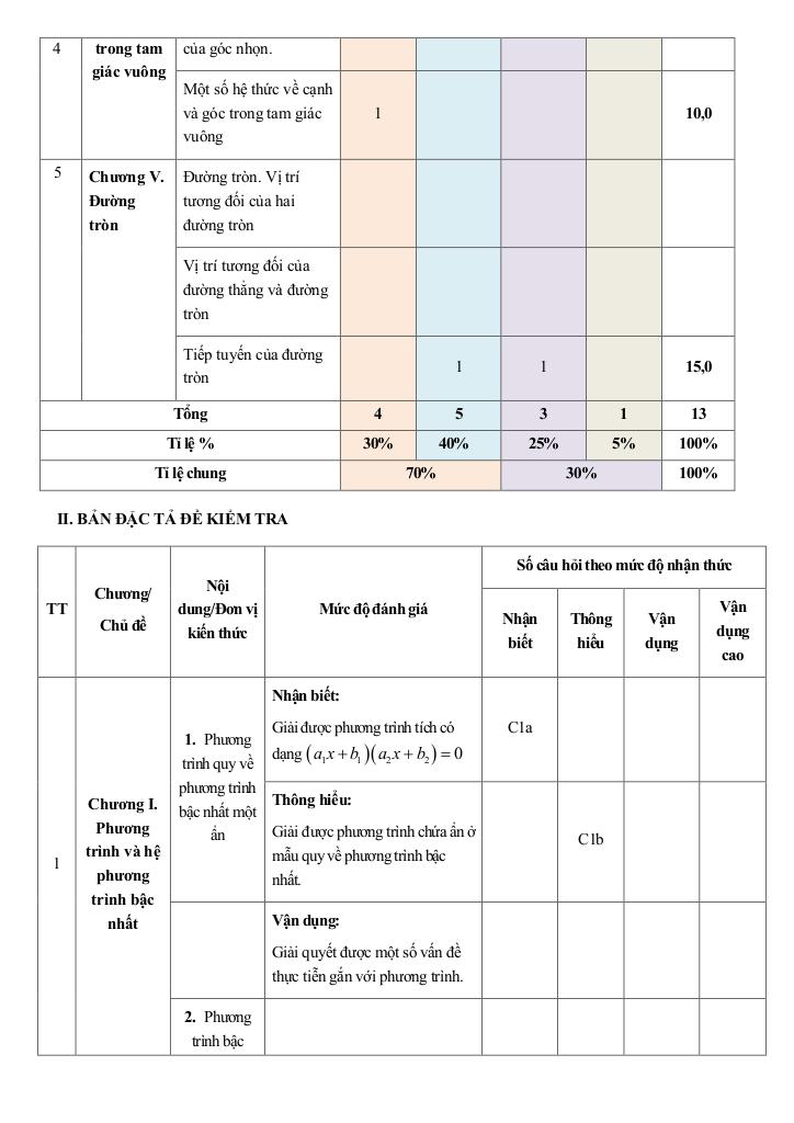 đề cuối kỳ 1 toán 9 năm 2024 – 2025 trường thcs đinh tiên hoàng – khánh hòa 1