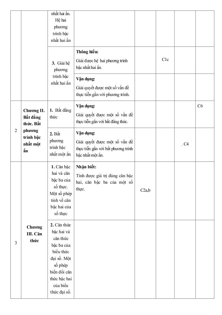 đề cuối kỳ 1 toán 9 năm 2024 – 2025 trường thcs đinh tiên hoàng – khánh hòa 2
