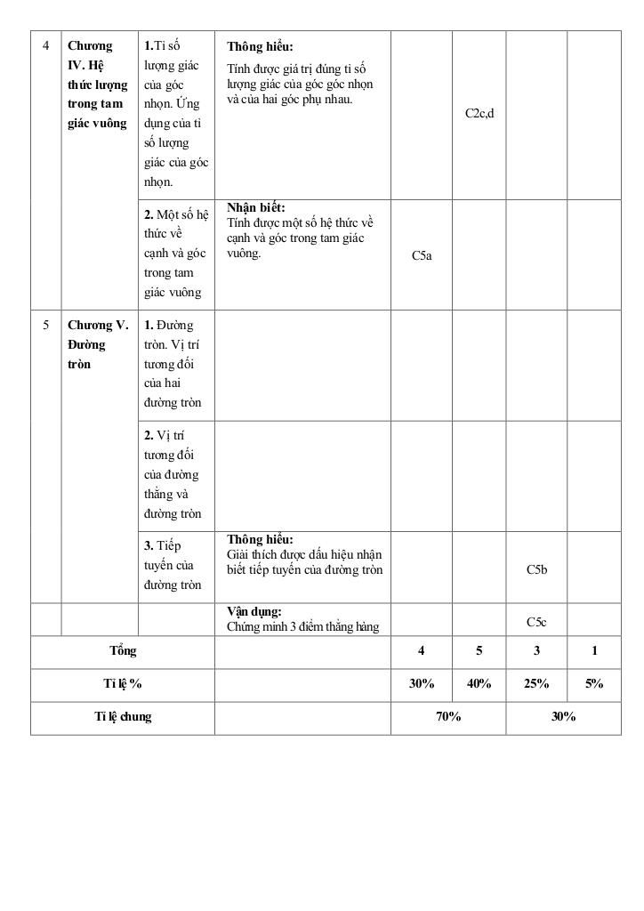 đề cuối kỳ 1 toán 9 năm 2024 – 2025 trường thcs đinh tiên hoàng – khánh hòa 3