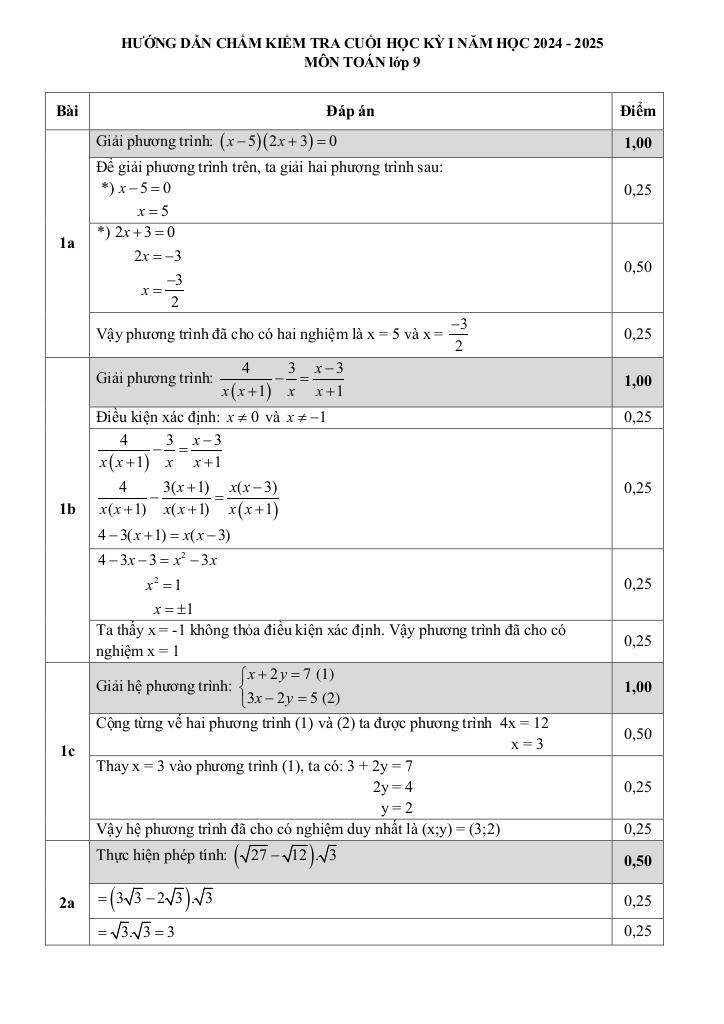 đề cuối kỳ 1 toán 9 năm 2024 – 2025 trường thcs đinh tiên hoàng – khánh hòa 5