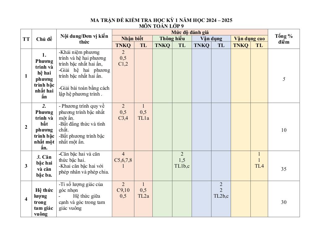 images-post/de-cuoi-ky-1-toan-9-nam-2024-2025-truong-thcs-nguyen-trai-quang-nam-01.jpg