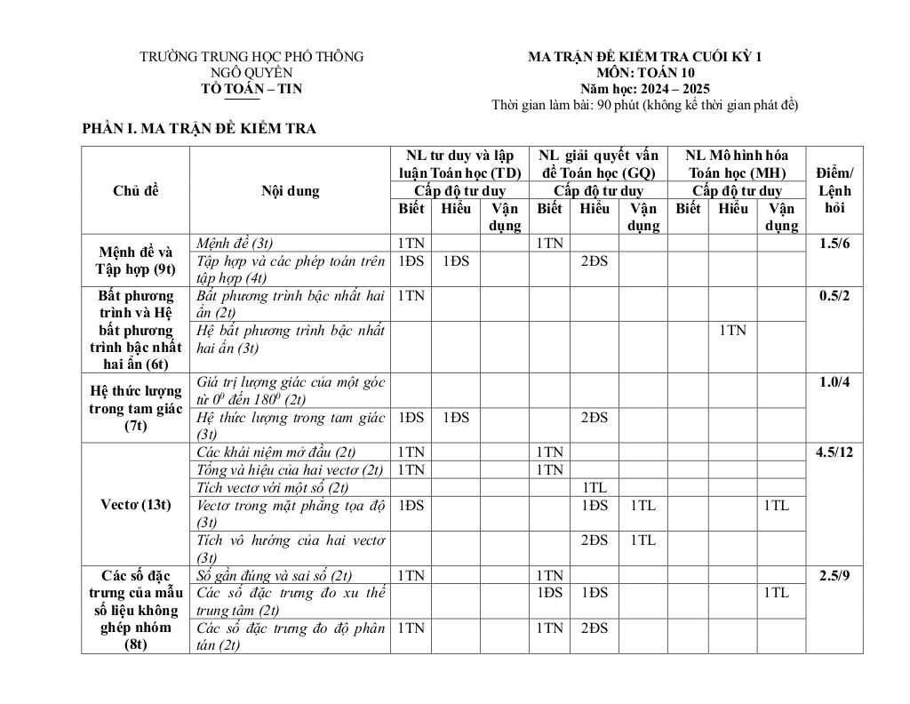 images-post/de-cuong-cuoi-ky-1-toan-10-nam-2024-2025-truong-thpt-ngo-quyen-da-nang-04.jpg