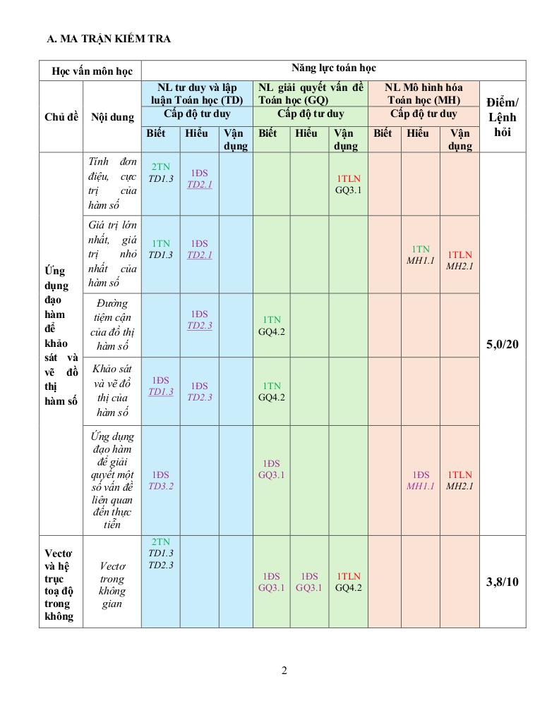 images-post/de-cuong-cuoi-ky-1-toan-12-nam-2024-2025-truong-thpt-thanh-khe-da-nang-02.jpg