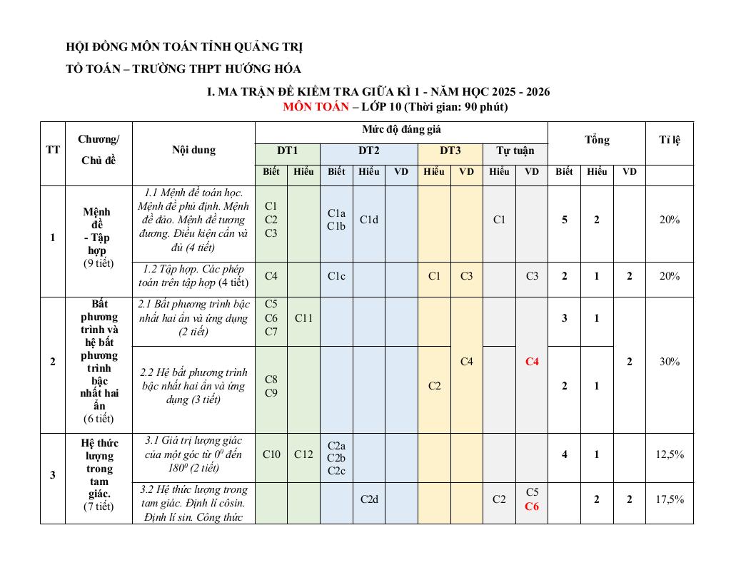 đề cương giữa kì 1 toán 10 năm 2025 – 2026 trường thpt hướng hóa – quảng trị 0