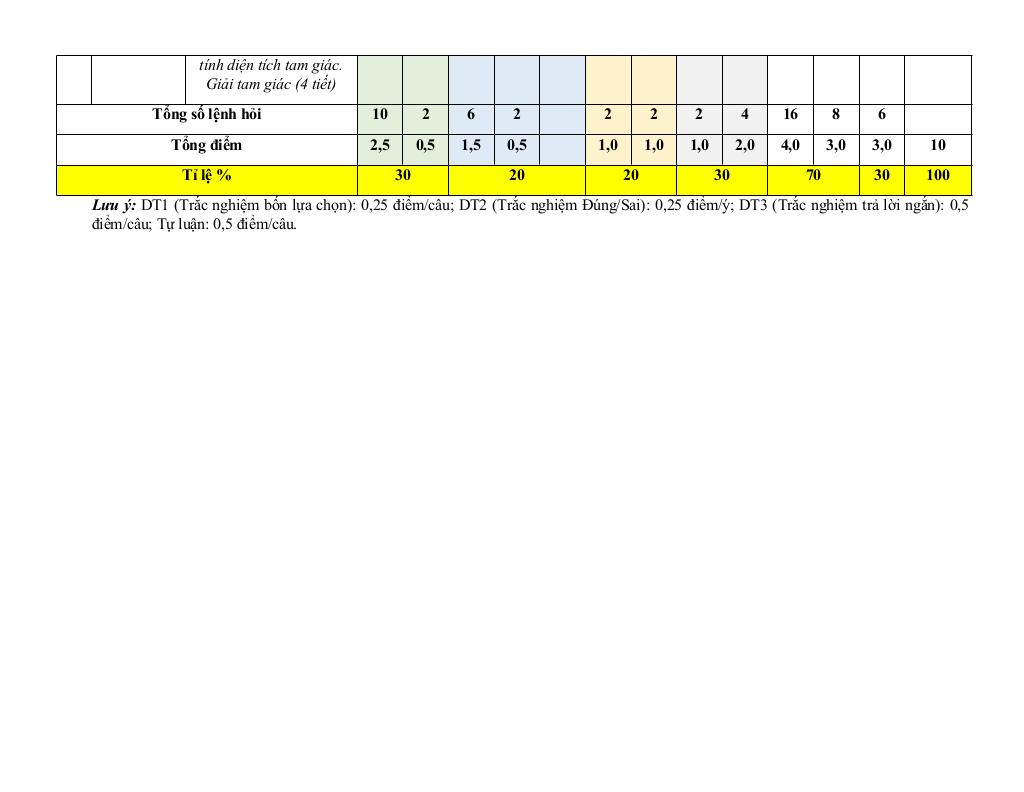 đề cương giữa kì 1 toán 10 năm 2025 – 2026 trường thpt hướng hóa – quảng trị 1