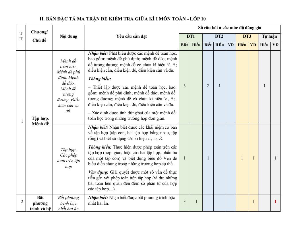 đề cương giữa kì 1 toán 10 năm 2025 – 2026 trường thpt hướng hóa – quảng trị 2
