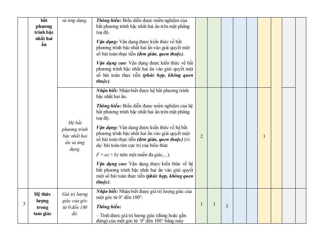đề cương giữa kì 1 toán 10 năm 2025 – 2026 trường thpt hướng hóa – quảng trị 3