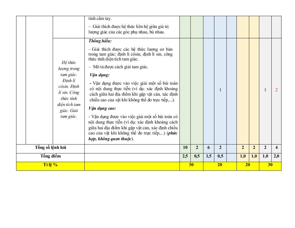đề cương giữa kì 1 toán 10 năm 2025 – 2026 trường thpt hướng hóa – quảng trị 4
