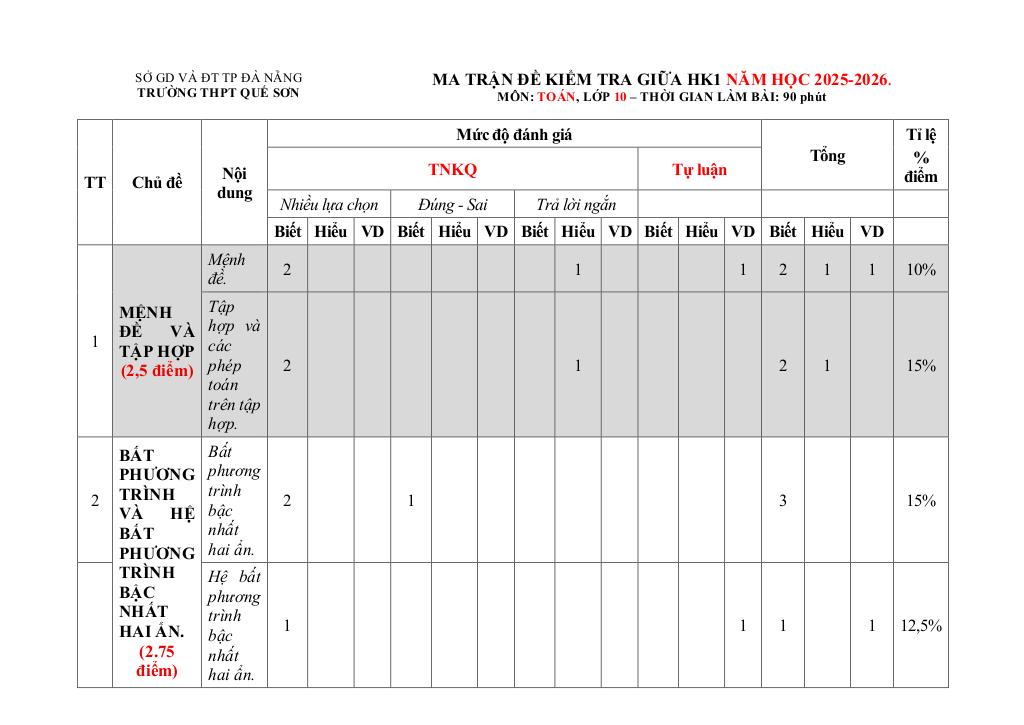 đề cương giữa kì 1 toán 10 năm 2025 – 2026 trường thpt quế sơn – đà nẵng 0